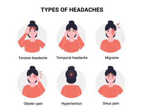 Migraine Treatment Options in 2024